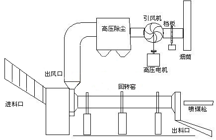 D(zhun)GLC